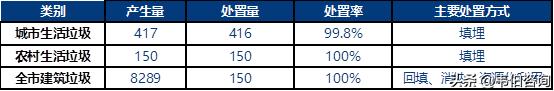 西安市垃圾分类及处理政策与市场分析