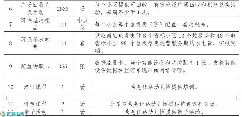 清洁用品行业动态：批发市场的风云变幻